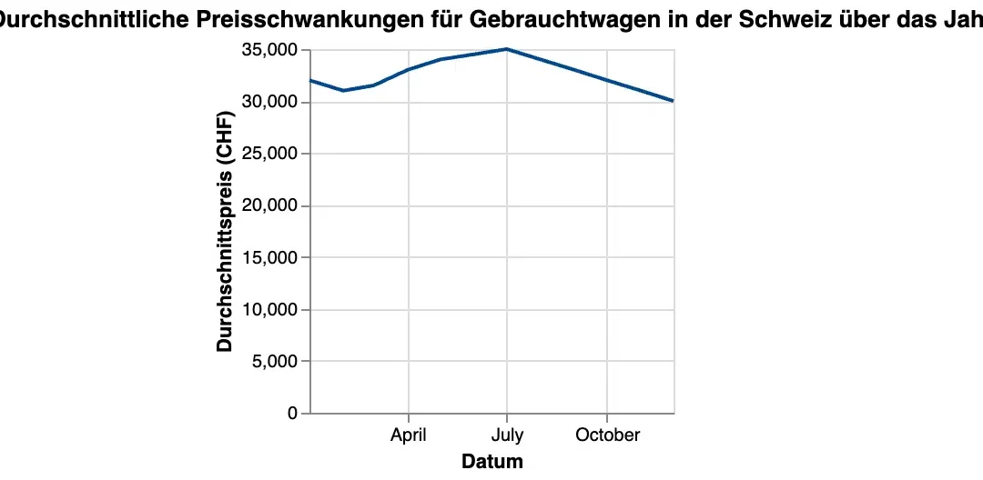 Autokauf in der Schweiz